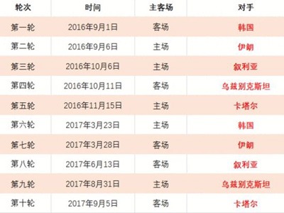 美加墨世界,资讯,美加墨世界杯,美加墨世界杯,2026世界杯,北美世界杯,足球赛事,世界杯赛程,世界杯看点,足球盛事,体育新闻,国际足球