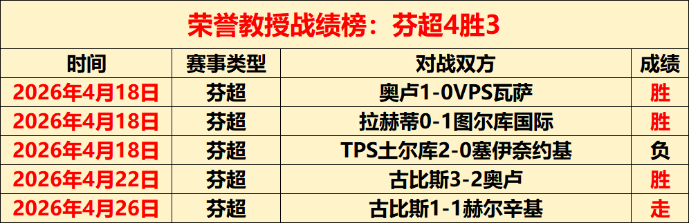 专栏,联赛强项解,内含总分胜,美加墨世界杯,2026世界杯,北美世界杯,足球赛事,世界杯赛程,世界杯看点,足球盛事,体育新闻,国际足球