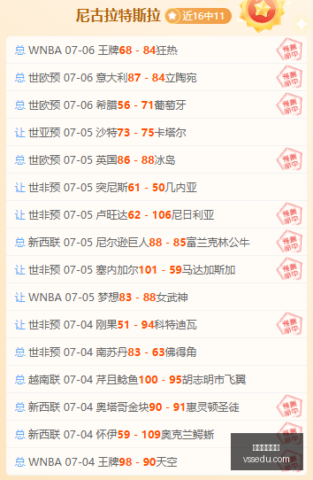 美冠杯大,老虎大学夺,冠剧本曝光,美加墨世界杯,2026世界杯,北美世界杯,足球赛事,世界杯赛程,世界杯看点,足球盛事,体育新闻,国际足球