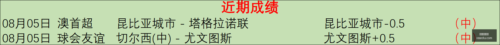 俱乐部评级,皇萨枪城领,衔八队获五,美加墨世界杯,2026世界杯,北美世界杯,足球赛事,世界杯赛程,世界杯看点,足球盛事,体育新闻,国际足球