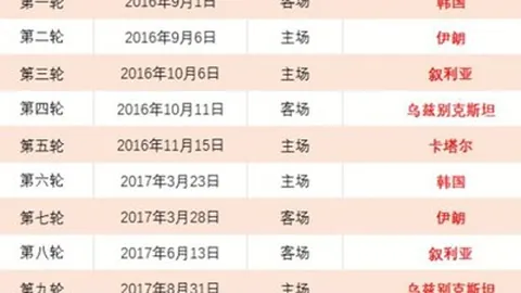 美加墨世界杯 资讯 020452 v00