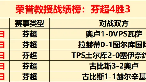 NBA专栏：联赛强项解析，内含总分胜负详细