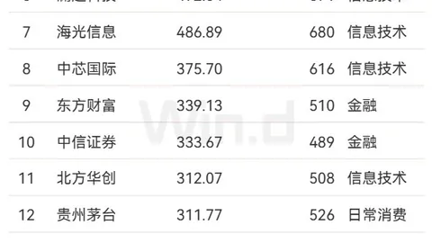 加拿大或将向美数百商品开征重税，卡尼借强硬策略强化谈判优势